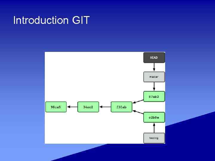 Introduction GIT 