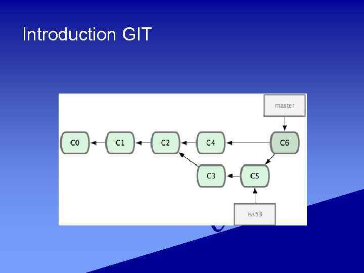 Introduction GIT 