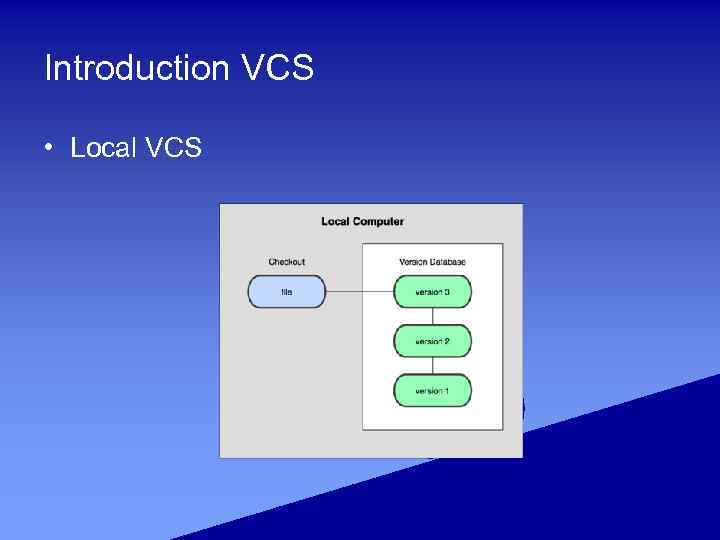 Introduction VCS • Local VCS 