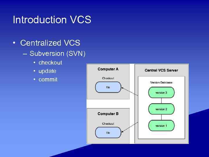 Introduction VCS • Centralized VCS – Subversion (SVN) • checkout • update • commit