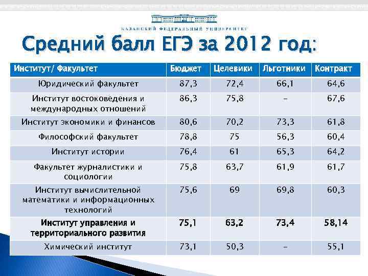 Дгу учебный план официальный сайт махачкала экономический факультет проходной