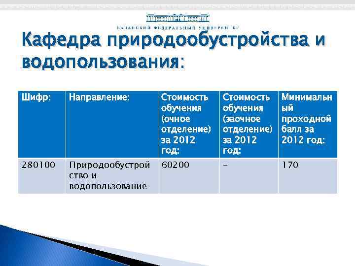 Кафедра природообустройства и водопользования: Шифр: Направление: Стоимость обучения (очное отделение) за 2012 год: Стоимость