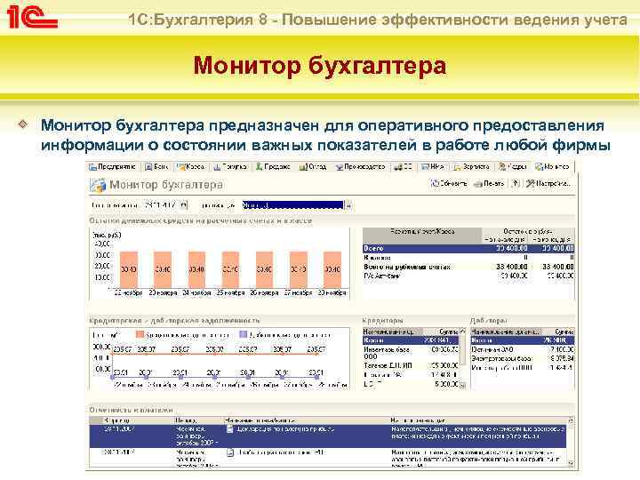 1 С: Бухгалтерия 8 - Повышение эффективности ведения учета Монитор бухгалтера предназначен для оперативного