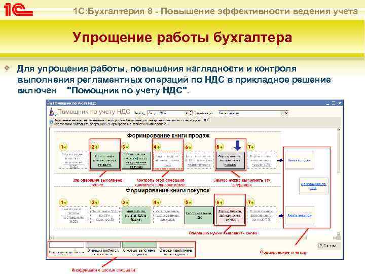1 С: Бухгалтерия 8 - Повышение эффективности ведения учета Упрощение работы бухгалтера Для упрощения