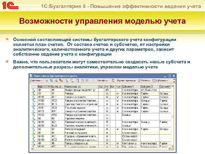 1 С: Бухгалтерия 8 - Повышение эффективности ведения учета Возможности управления моделью учета Основной