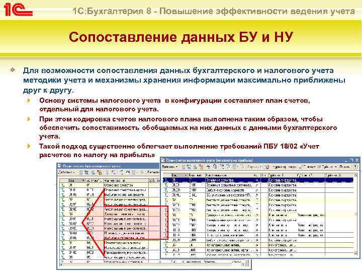 1 С: Бухгалтерия 8 - Повышение эффективности ведения учета Сопоставление данных БУ и НУ
