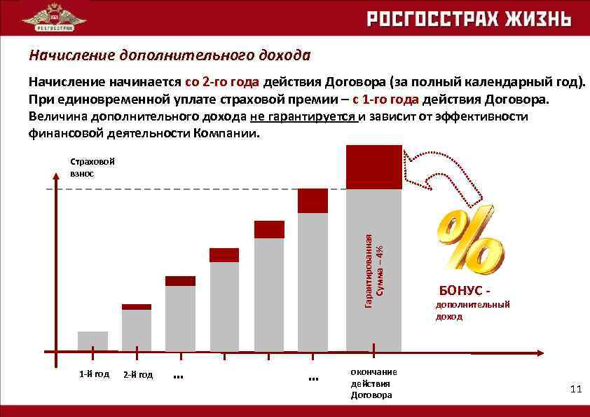 Начисление дополнительного дохода Начисление начинается со 2 -го года действия Договора (за полный календарный