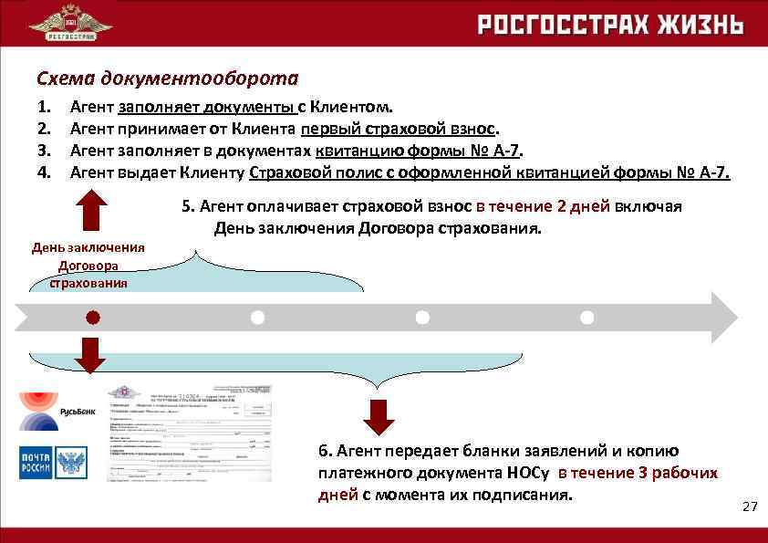 Схема документооборота 1. 2. 3. 4. Агент заполняет документы с Клиентом. Агент принимает от