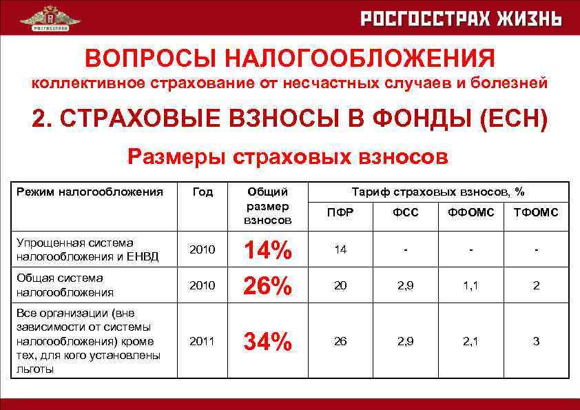 Размер страховых взносов в 2023 году. Взносы от несчастных случаев. Ставка взносов от несчастных случаев. Отчисления на страхование от несчастных случаев. Страховые взносы от несчастных случаев.