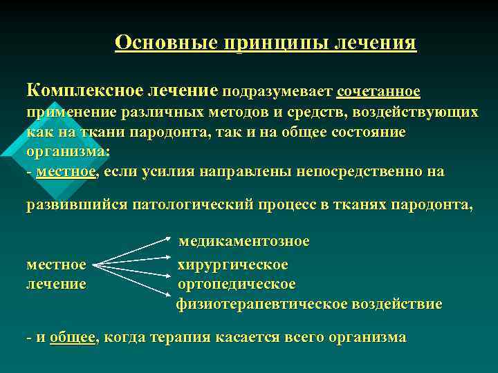 Основные принципы лечения Комплексное лечение подразумевает сочетанное применение различных методов и средств, воздействующих как