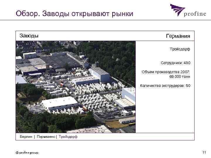 Обзор. Заводы открывают рынки Заводы Германия Тройсдорф Сотрудники: 480 Объем производства 2007: 69. 000