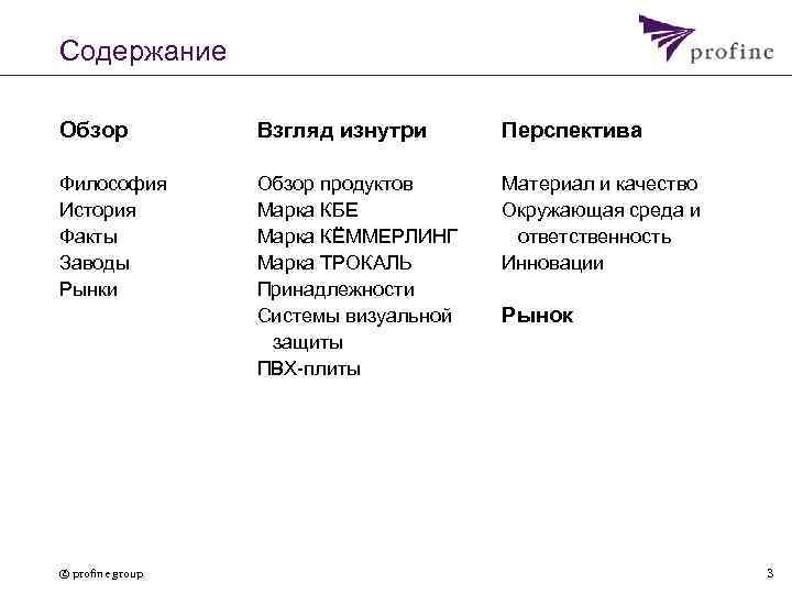 Содержание Обзор Взгляд изнутри Перспектива Философия История Факты Заводы Рынки Обзор продуктов Марка КБЕ