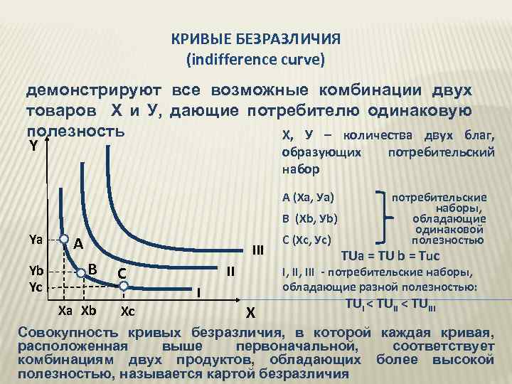 Что такое карта безразличия