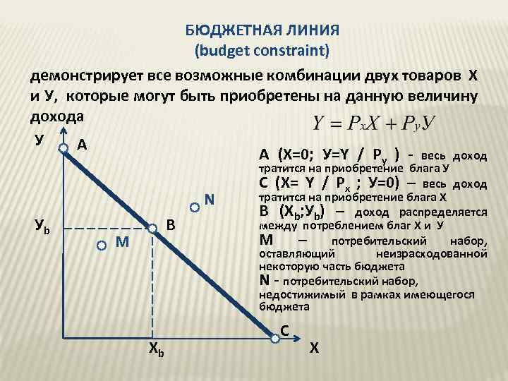 Бюджетная линия