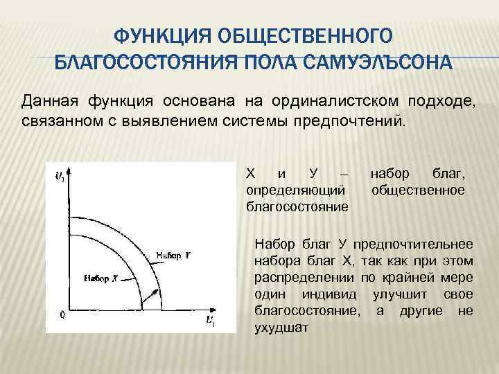 Презентация на тему экономическая теория общественного благосостояния