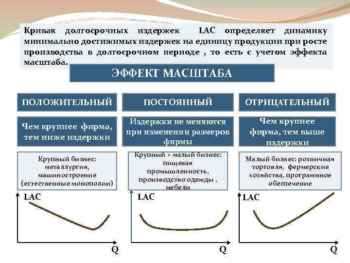 Функция издержек фирмы гаджет