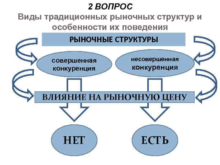 Совершенная структура