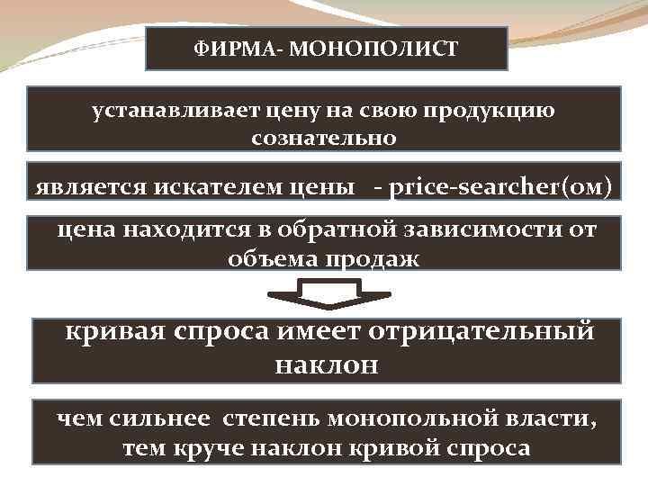 Предприятие монополист. Фирма монополист устанавливает цену. Предприятия монополисты. Какую цену монополисты устанавливают на свой товар.