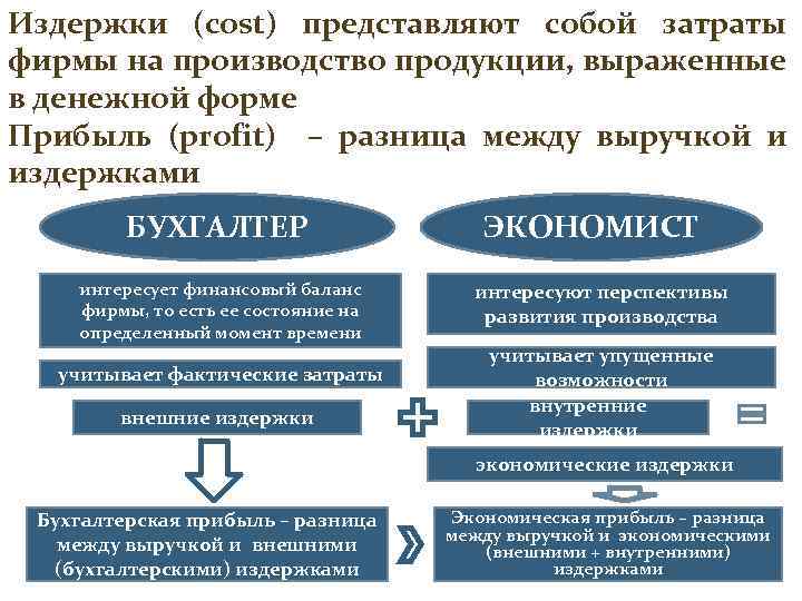 Функция издержек фирмы гаджет