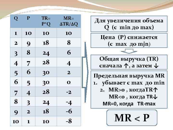 Q P 1 10 2 9 3 8 4 7 5 6 6 5