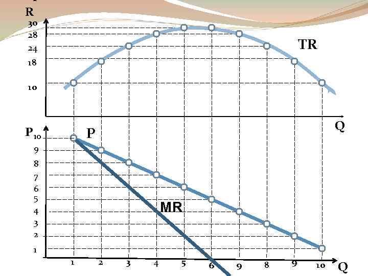 T R 30 28 24 TR 18 10 Q P P 10 9 8