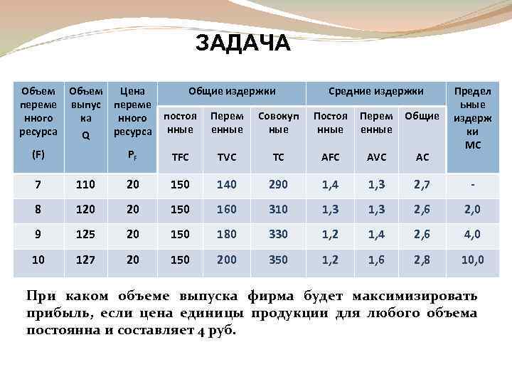 Количество ресурсов в норме