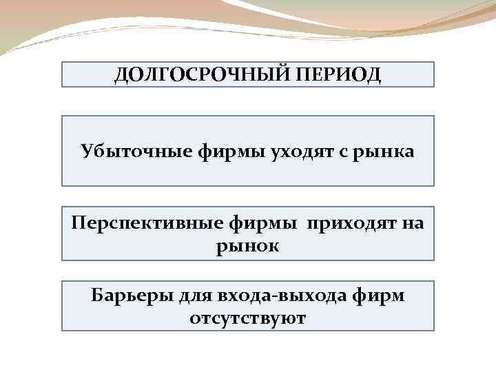 ДОЛГОСРОЧНЫЙ ПЕРИОД Убыточные фирмы уходят с рынка Перспективные фирмы приходят на рынок Барьеры для