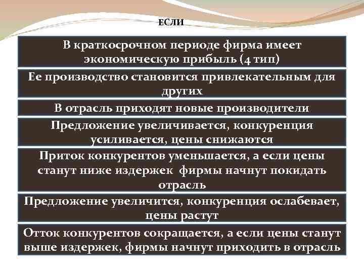 ЕСЛИ В краткосрочном периоде фирма имеет экономическую прибыль (4 тип) Ее производство становится привлекательным