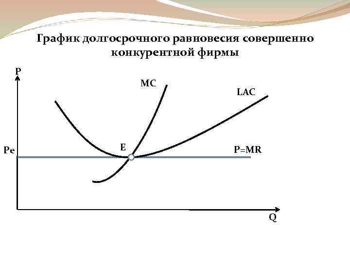 Издержки фирм совершенной конкуренции