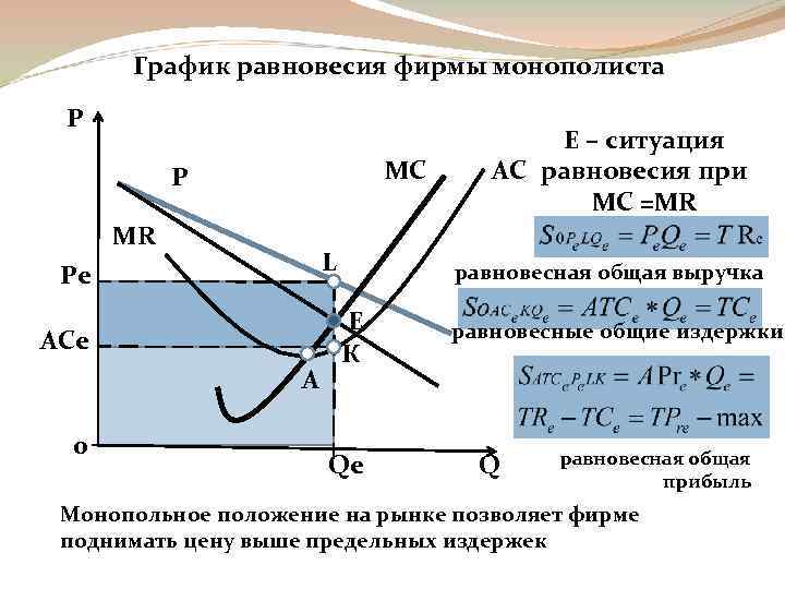 Модель доходов и издержек фирмы монополиста