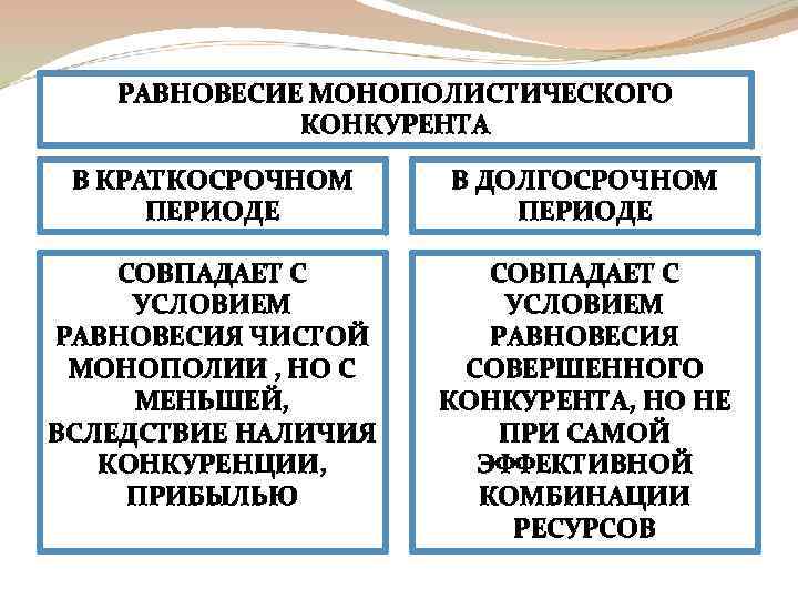 РАВНОВЕСИЕ МОНОПОЛИСТИЧЕСКОГО КОНКУРЕНТА В КРАТКОСРОЧНОМ ПЕРИОДЕ В ДОЛГОСРОЧНОМ ПЕРИОДЕ СОВПАДАЕТ С УСЛОВИЕМ РАВНОВЕСИЯ ЧИСТОЙ