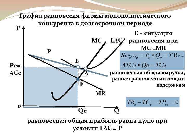 Рынок описывается