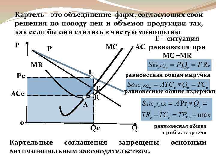 Картель – это объединение фирм, согласующих свои решения по поводу цен и объемов продукции