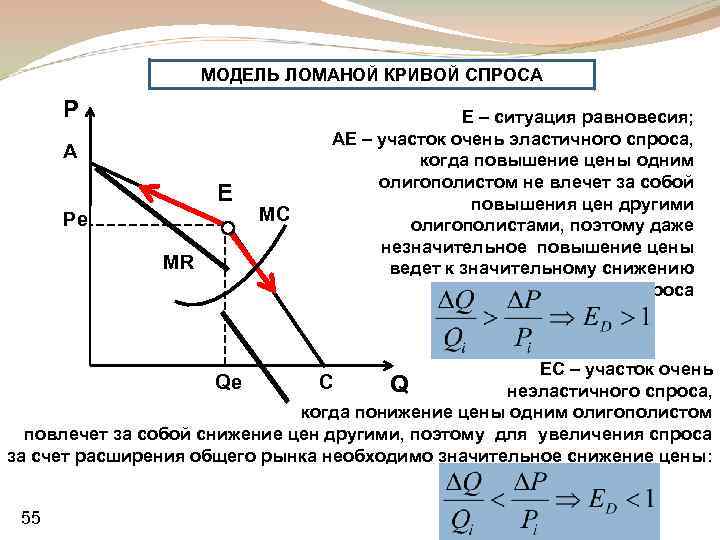 Изменение положения кривой спроса