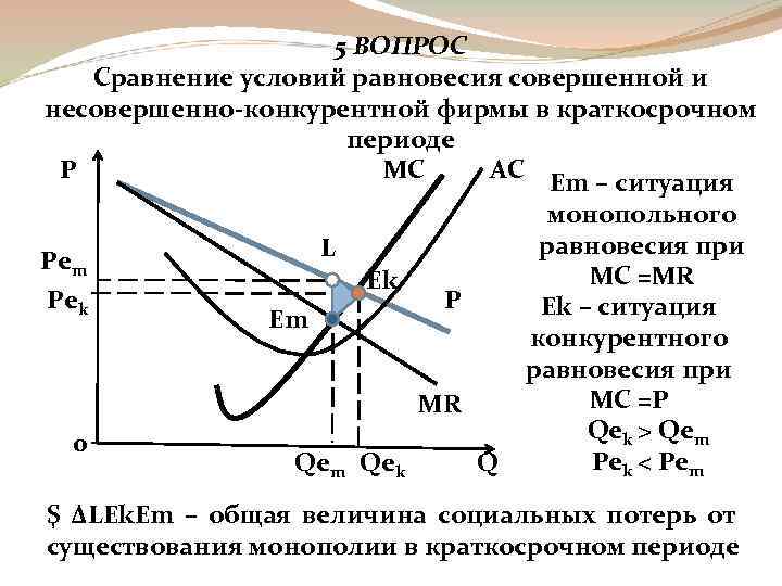 1 издержки фирмы в краткосрочном периоде