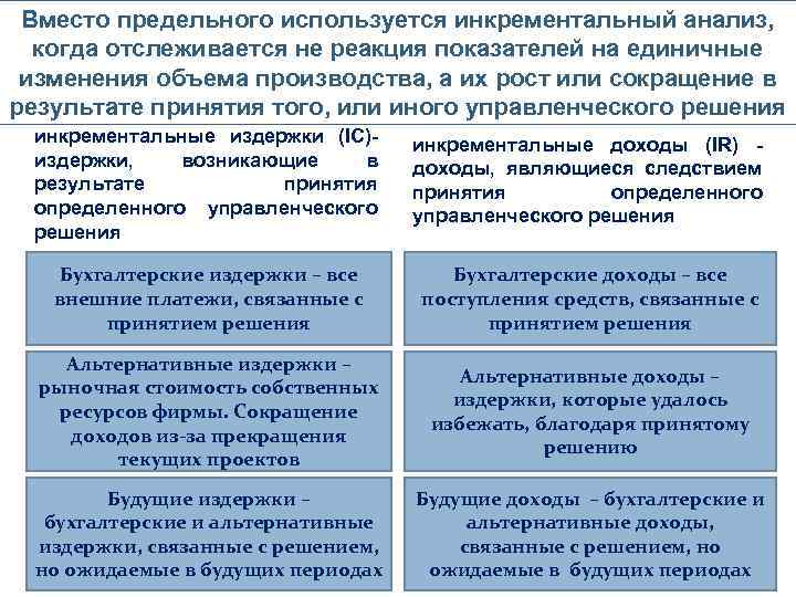 Издержки прибыль какая сфера общества. Инкрементальный анализ. Инкрементальный анализ Микроэкономика. Сферы применения инкрементального анализа. Инкрементальный анализ – анализ.