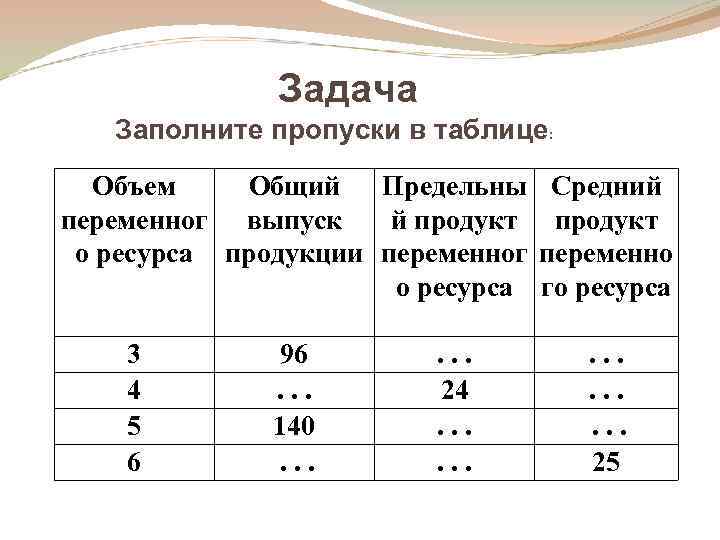 Задача Заполните пропуски в таблице: Объем Общий Предельны Средний переменног выпуск й продукт о