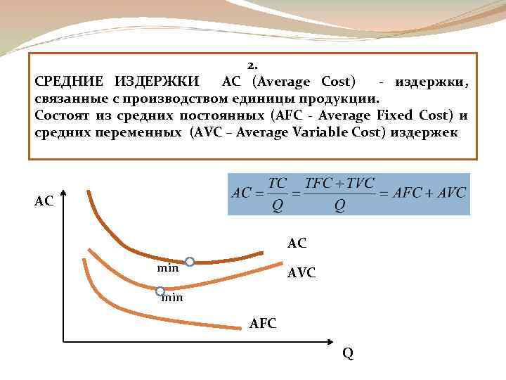 Формула функции средних издержек