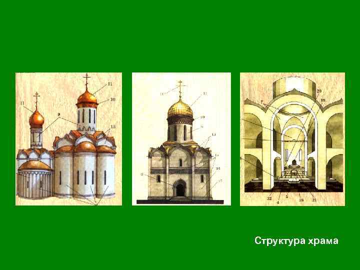 Состав церкви. Структура церкви в древней Руси. Храм в структуре древнерусского города. Типы храмов, возведенные в период средневековой Руси. Храмы древней Руси тест.