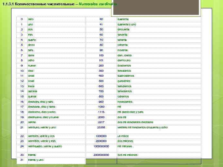 1. 1. 3. 1 Количественные числительные – Numerales cardinales 0 cero 40 cuarenta 1