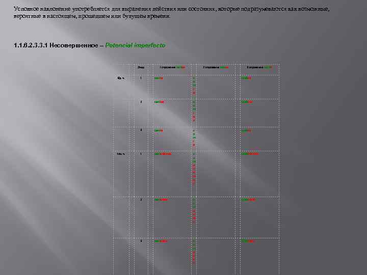 Условное наклонение употребляется для выражения действия или состояния, которые подразумеваются как возможные, вероятные в