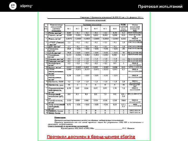 Протокол испытаний Протокол доступен в бренд-центре e. Spring 