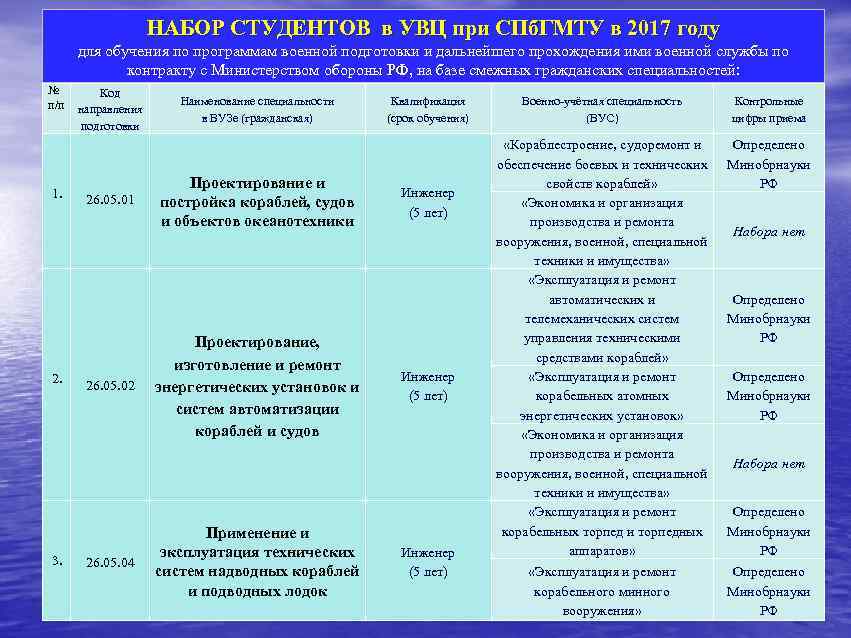 НАБОР СТУДЕНТОВ в УВЦ при СПб. ГМТУ в 2017 году для обучения по программам