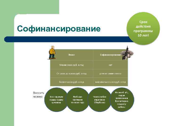 Софинансирование 