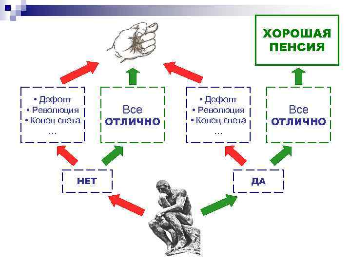 ХОРОШАЯ ПЕНСИЯ • Дефолт • Революция • Конец света … НЕТ Все ОТЛИЧНО •