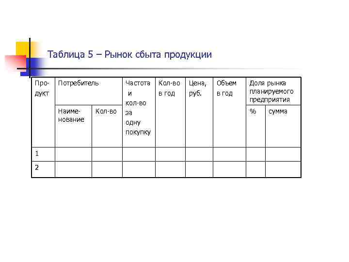 План сбыта включает следующие разделы