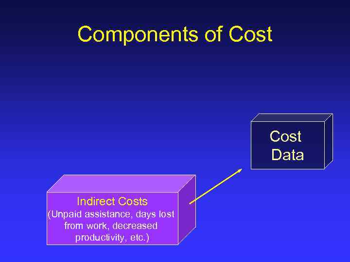 Components of Cost Data Indirect Costs (Unpaid assistance, days lost from work, decreased productivity,
