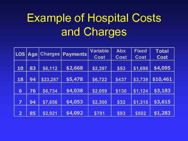 Example of Hospital Costs and Charges 