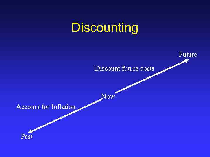 Discounting Future Discount future costs Now Account for Inflation Past 
