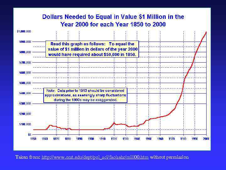 Taken from: http: //www. orst. edu/dept/pol_sci/fac/sahr/mill 00. htm without permission 